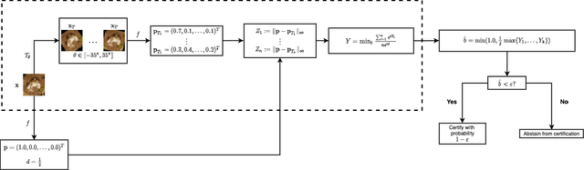 Figure 1 for CC-Cert: A Probabilistic Approach to Certify General Robustness of Neural Networks