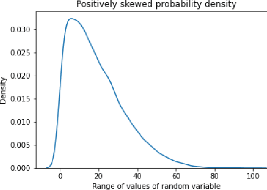 Figure 3 for CC-Cert: A Probabilistic Approach to Certify General Robustness of Neural Networks