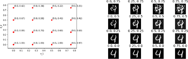 Figure 1 for Perceptually Guided Adversarial Perturbations