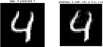 Figure 2 for Perceptually Guided Adversarial Perturbations