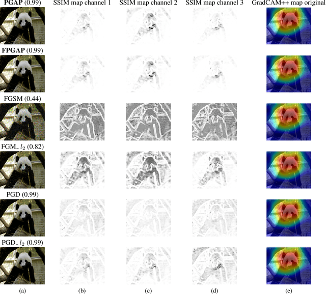 Figure 4 for Perceptually Guided Adversarial Perturbations