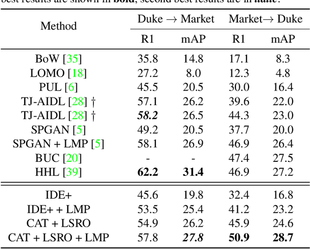 Figure 2 for Camera Adversarial Transfer for Unsupervised Person Re-Identification