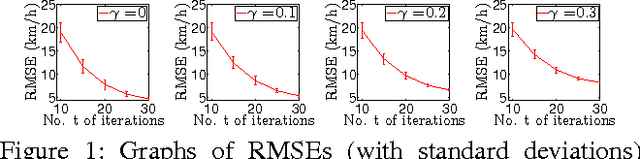 Figure 1 for A Generalized Stochastic Variational Bayesian Hyperparameter Learning Framework for Sparse Spectrum Gaussian Process Regression