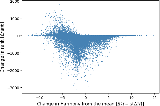 Figure 4 for Augmenting Compositional Models for Knowledge Base Completion Using Gradient Representations