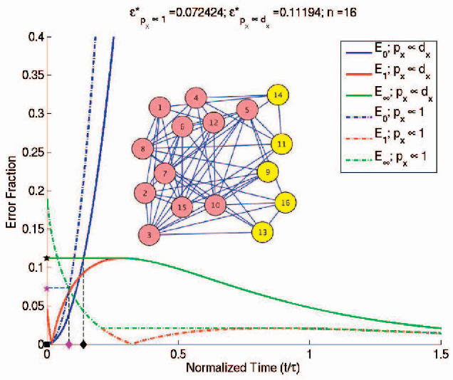 Figure 1 for An information-theoretic derivation of min-cut based clustering