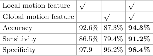 Figure 2 for Direct detection of pixel-level myocardial infarction areas via a deep-learning algorithm
