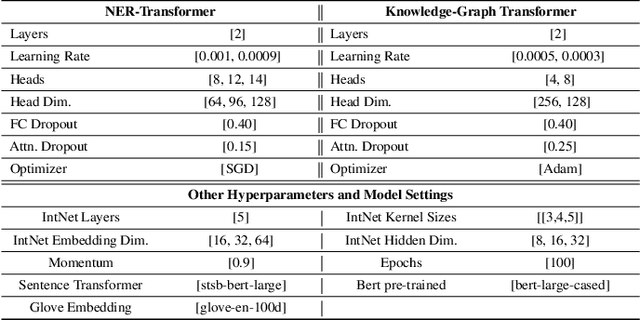 Figure 4 for KARL-Trans-NER: Knowledge Aware Representation Learning for Named Entity Recognition using Transformers