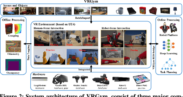 Figure 2 for VRGym: A Virtual Testbed for Physical and Interactive AI