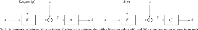 Figure 1 for On the relationship between Dropout and Equiangular Tight Frames