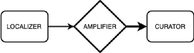 Figure 1 for Research Challenges in Designing Differentially Private Text Generation Mechanisms