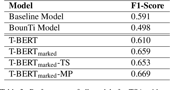 Figure 3 for A Dataset and BERT-based Models for Targeted Sentiment Analysis on Turkish Texts