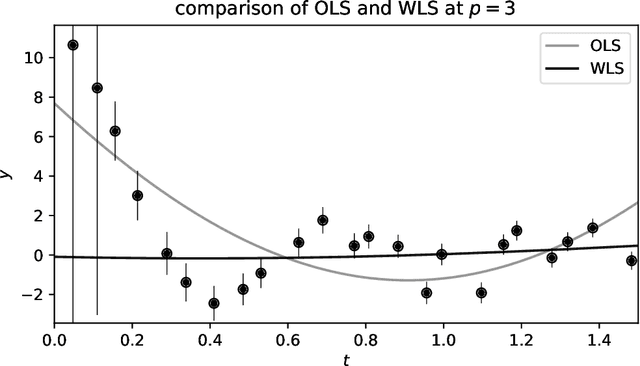 Figure 3 for Fitting very flexible models: Linear regression with large numbers of parameters