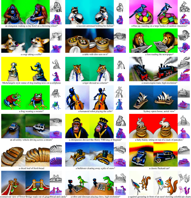 Figure 1 for DreamFusion: Text-to-3D using 2D Diffusion