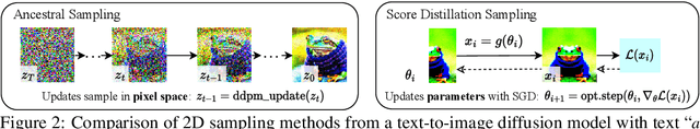 Figure 3 for DreamFusion: Text-to-3D using 2D Diffusion