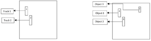 Figure 4 for Object Detection by Spatio-Temporal Analysis and Tracking of the Detected Objects in a Video with Variable Background