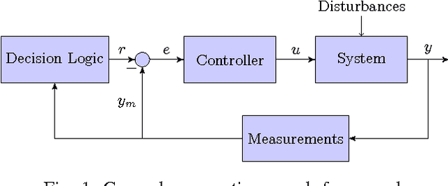 Figure 1 for An Integrated Decision and Control Theoretic Solution to Multi-Agent Co-Operative Search Problems