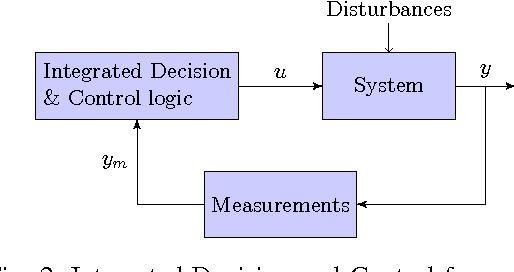 Figure 2 for An Integrated Decision and Control Theoretic Solution to Multi-Agent Co-Operative Search Problems