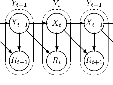 Figure 1 for Compress and Control