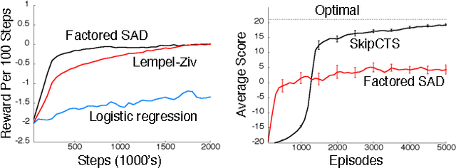 Figure 3 for Compress and Control