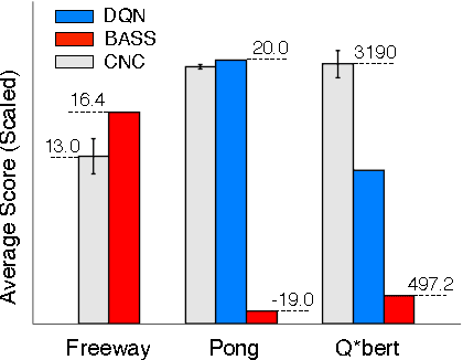 Figure 4 for Compress and Control