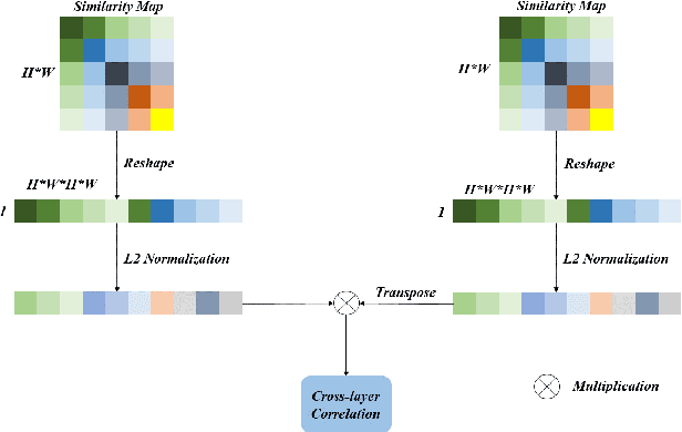 Figure 3 for CoCo DistillNet: a Cross-layer Correlation Distillation Network for Pathological Gastric Cancer Segmentation