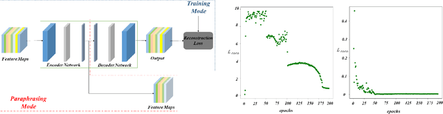 Figure 4 for CoCo DistillNet: a Cross-layer Correlation Distillation Network for Pathological Gastric Cancer Segmentation