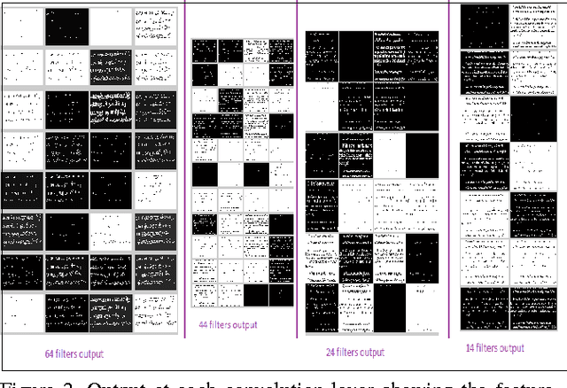 Figure 3 for Language Independent Single Document Image Super-Resolution using CNN for improved recognition