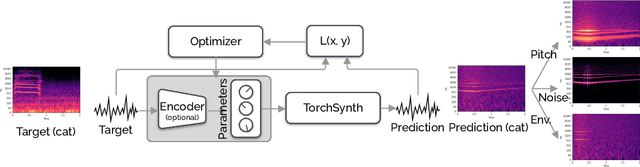 Figure 1 for Modeling Animal Vocalizations through Synthesizers