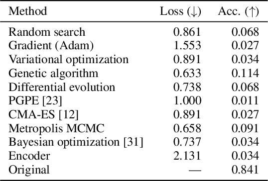 Figure 2 for Modeling Animal Vocalizations through Synthesizers