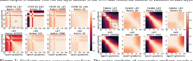 Figure 3 for Recycling Model Updates in Federated Learning: Are Gradient Subspaces Low-Rank?