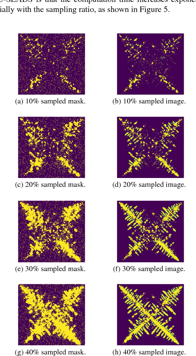 Figure 3 for U-SLADS: Unsupervised Learning Approach for Dynamic Dendrite Sampling