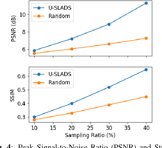 Figure 4 for U-SLADS: Unsupervised Learning Approach for Dynamic Dendrite Sampling