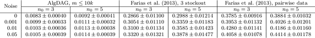 Figure 2 for Active Learning for Non-Parametric Choice Models