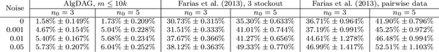 Figure 4 for Active Learning for Non-Parametric Choice Models