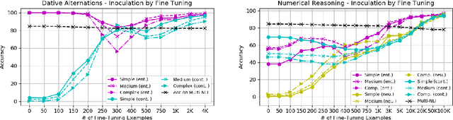 Figure 2 for Diversify Your Datasets: Analyzing Generalization via Controlled Variance in Adversarial Datasets