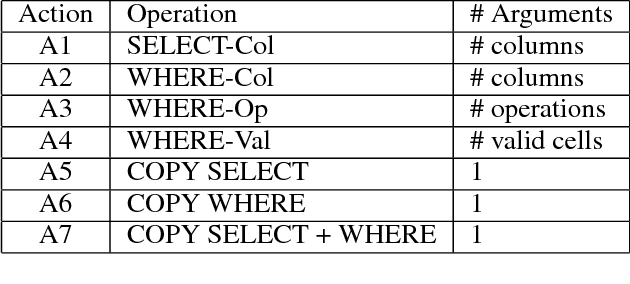 Figure 2 for Knowledge-Aware Conversational Semantic Parsing Over Web Tables