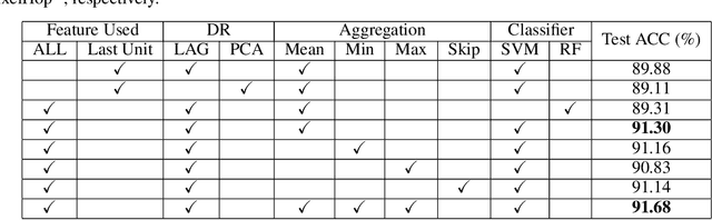 Figure 2 for PixelHop: A Successive Subspace Learning (SSL) Method for Object Classification