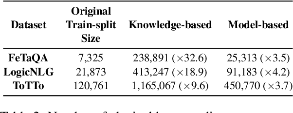 Figure 4 for R2D2: Robust Data-to-Text with Replacement Detection