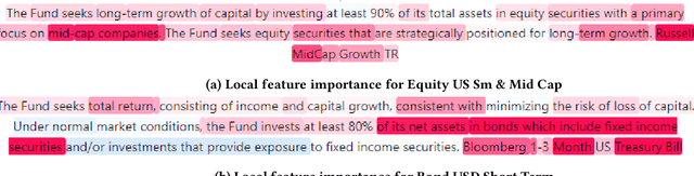 Figure 1 for Learning Mutual Fund Categorization using Natural Language Processing