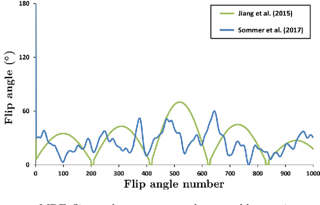 Figure 1 for Hierarchical stochastic neighbor embedding as a tool for visualizing the encoding capability of magnetic resonance fingerprinting dictionaries