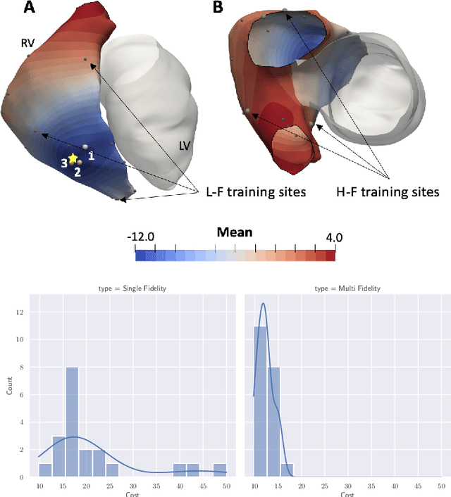 Figure 4 for Learning cardiac activation maps from 12-lead ECG with multi-fidelity Bayesian optimization on manifolds