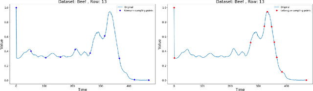 Figure 1 for ZeLiC and ZeChipC: Time Series Interpolation Methods for Lebesgue or Event-based Sampling