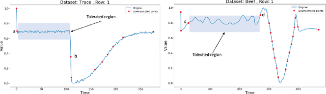 Figure 2 for ZeLiC and ZeChipC: Time Series Interpolation Methods for Lebesgue or Event-based Sampling