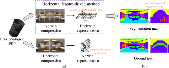 Figure 1 for Complementary Bi-directional Feature Compression for Indoor 360° Semantic Segmentation with Self-distillation
