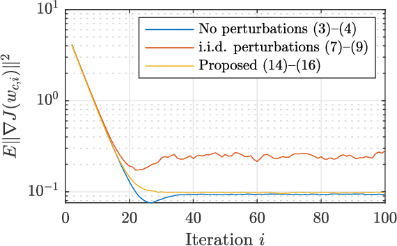 Figure 1 for Graph-Homomorphic Perturbations for Private Decentralized Learning