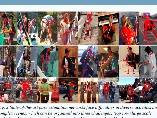 Figure 2 for Multi-Scale Structure-Aware Network for Human Pose Estimation