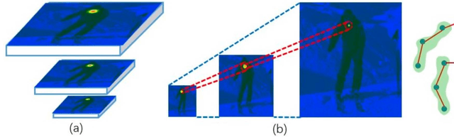 Figure 3 for Multi-Scale Structure-Aware Network for Human Pose Estimation