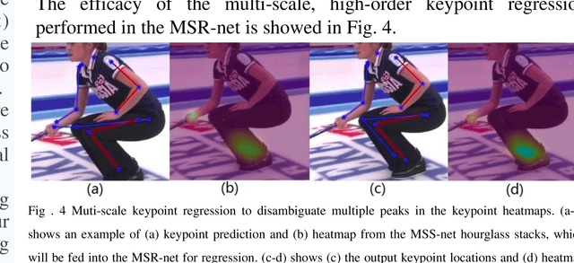 Figure 4 for Multi-Scale Structure-Aware Network for Human Pose Estimation