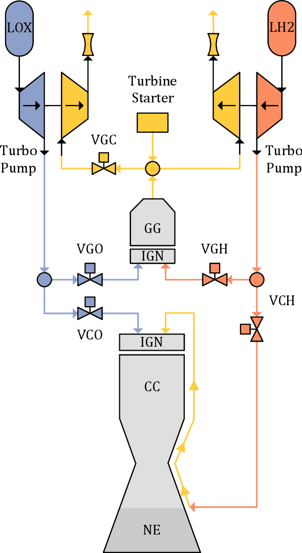 Figure 1 for A Reinforcement Learning Approach for Transient Control of Liquid Rocket Engines