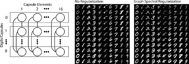 Figure 2 for Graph Spectral Regularization for Neural Network Interpretability